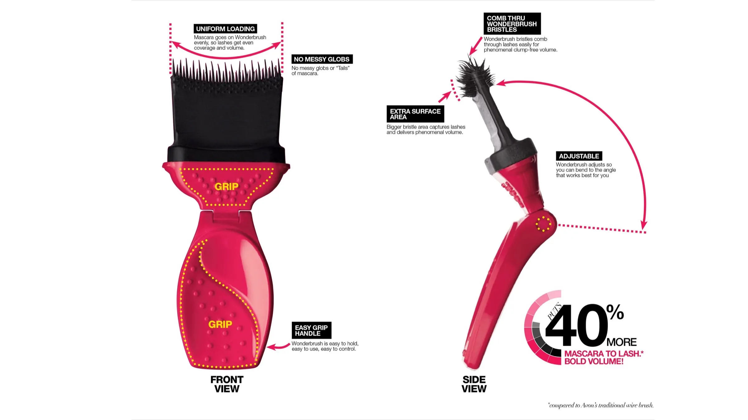Avon